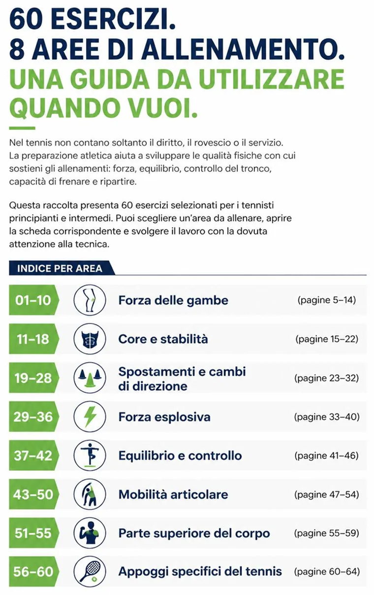 Pagina illustrata della guida con 60 esercizi di potenziamento 2